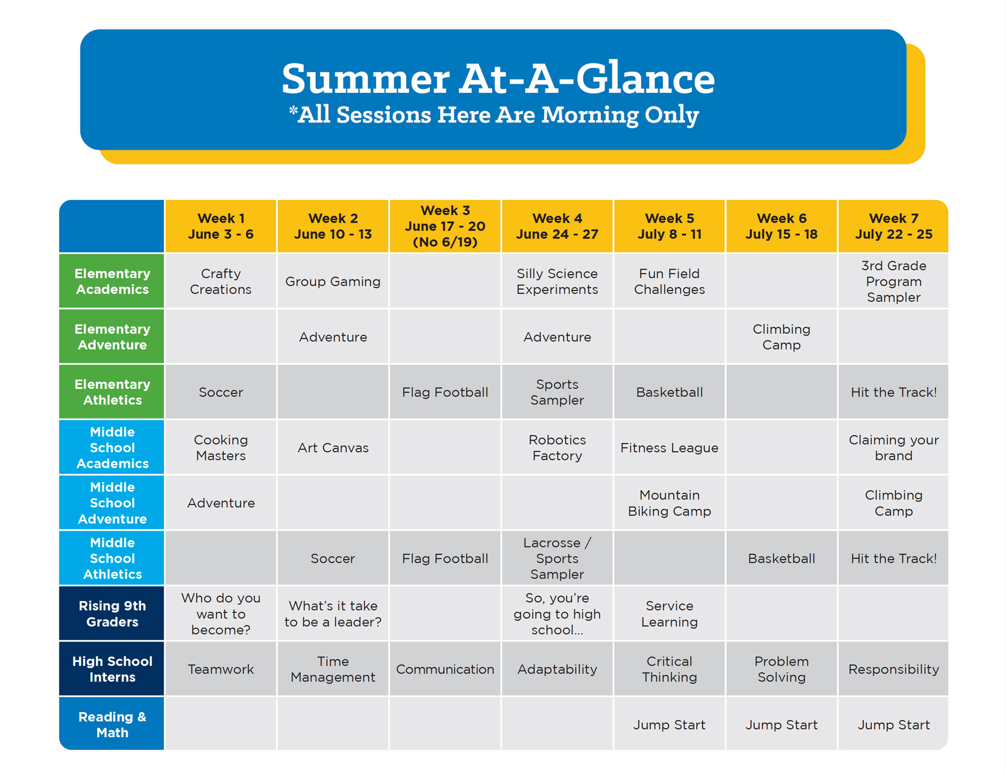 Summer At A Glance Chart